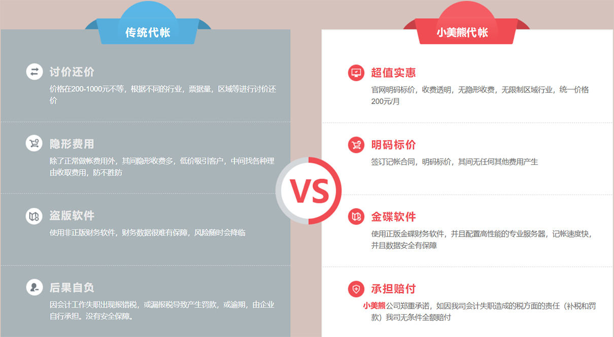 小規(guī)模企業(yè)代理記賬收費標準