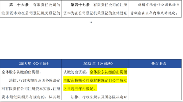 股東認(rèn)繳的注冊(cè)資本自公司成立起五年內(nèi)繳足。